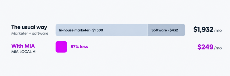 Minimalist Cost Comparison_ Usual Way vs. MIA